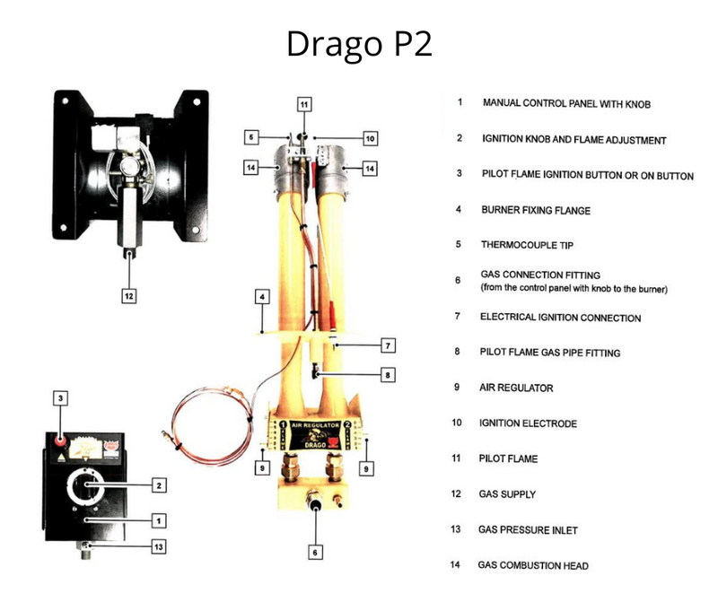 Drago P Series - Parts