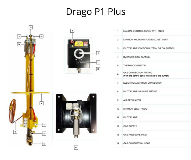 Drago P Series - Parts